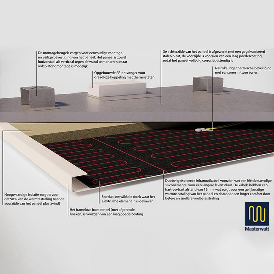 Infraroodpaneel STRONG-RF wit 600x1200mm 800W incl. ingebouwde RF-ontvanger MASTERWATT