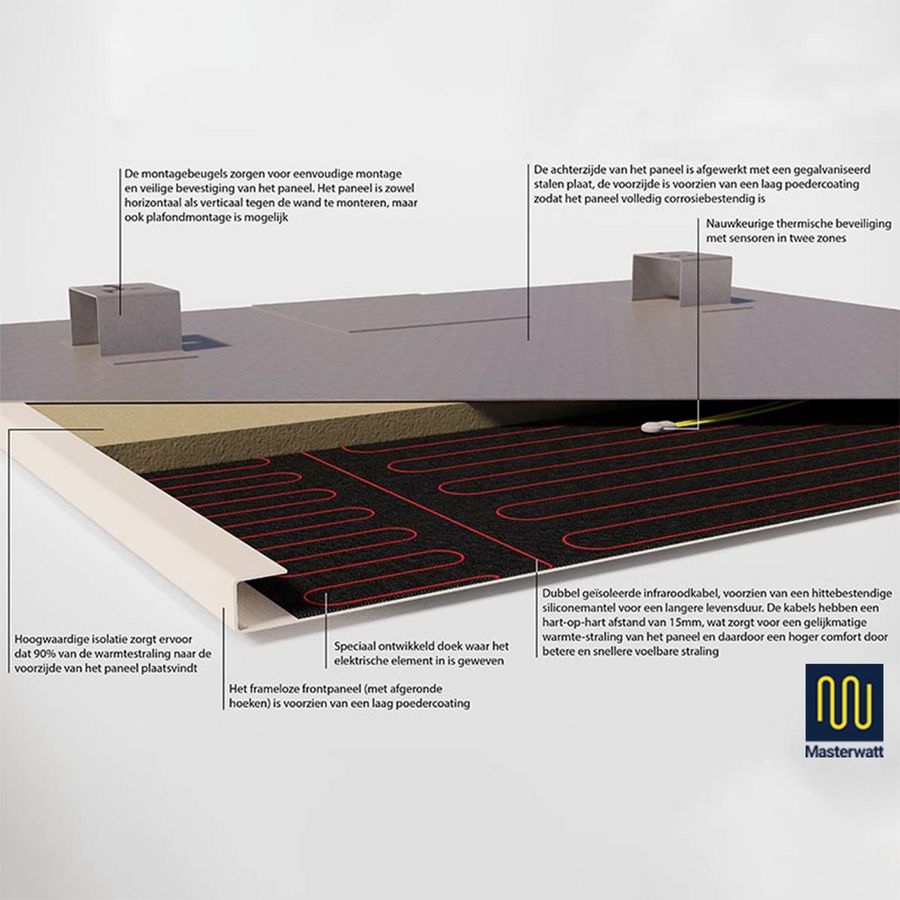 Infraroodpaneel STRONG wit 600x1200mm 800W MASTERWATT