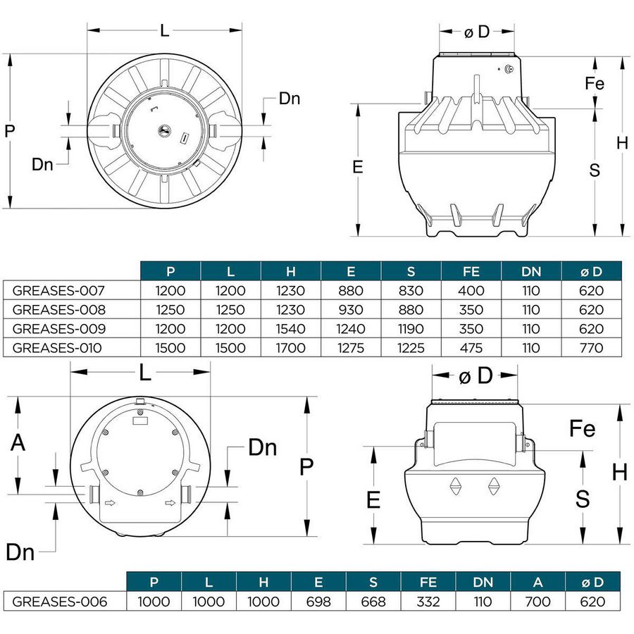 Vetafscheider Sanigrease SU 1 Sanibroyeur