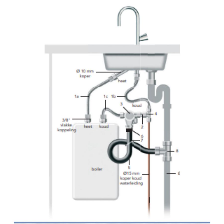 Boileraansluitset  DUCO 6bar. compleet voor Close-in PenTec