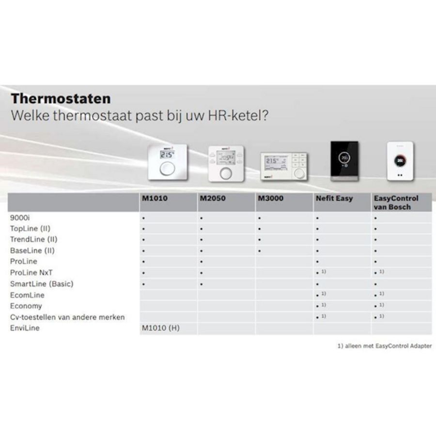 Klokthermostaat ModuLine 3000WA met buitenvoeler Nefit