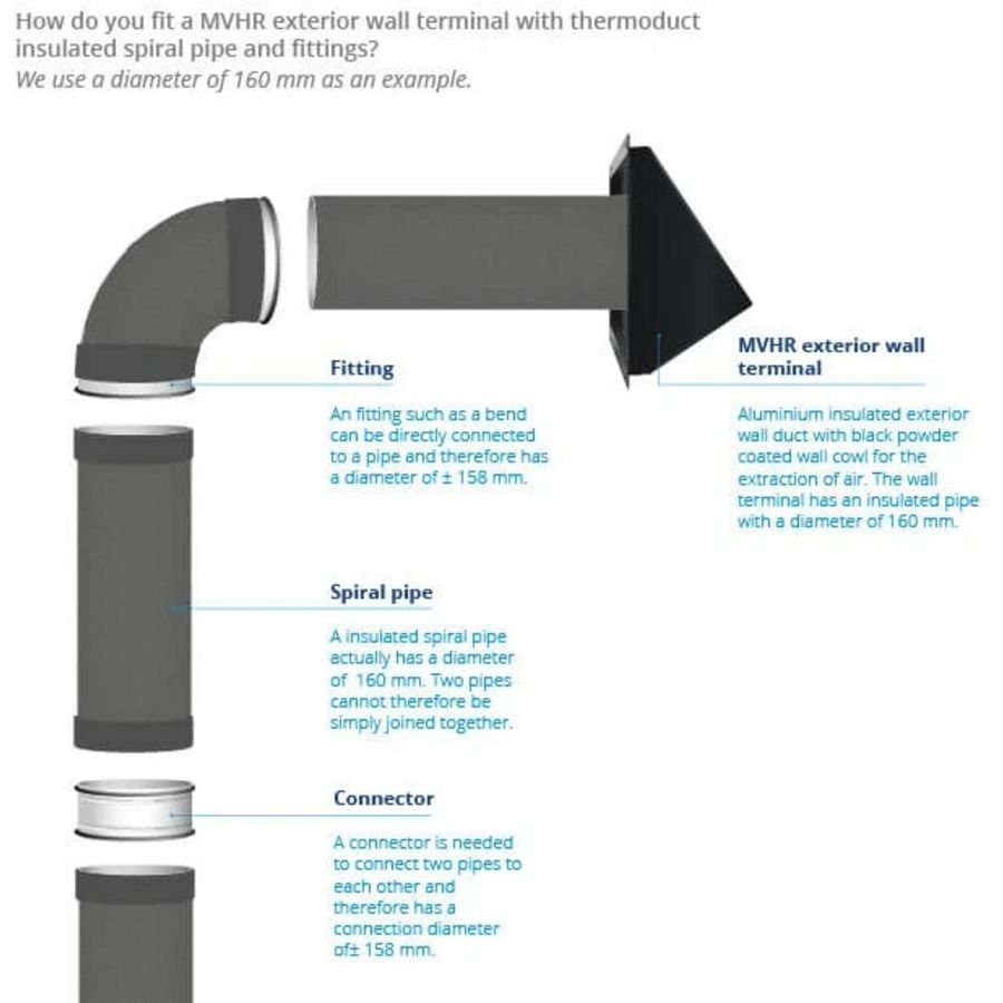 Geveldoorvoer geisoleerd Ø250mm Thermoduct 9mm Econox