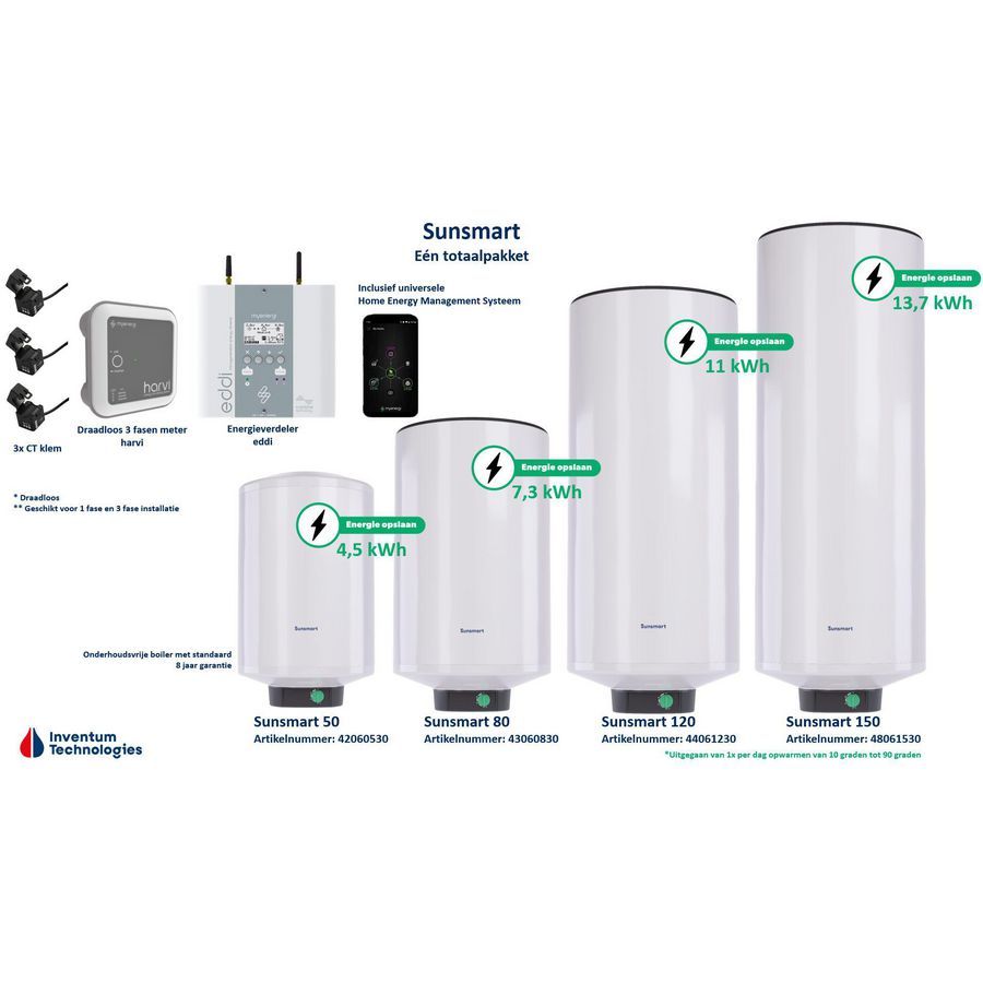 Elektrische boiler totaalpakket SunSmart 50ltr. 150-2950W incl. energieverdeler EDDI+CT-klem Inventum