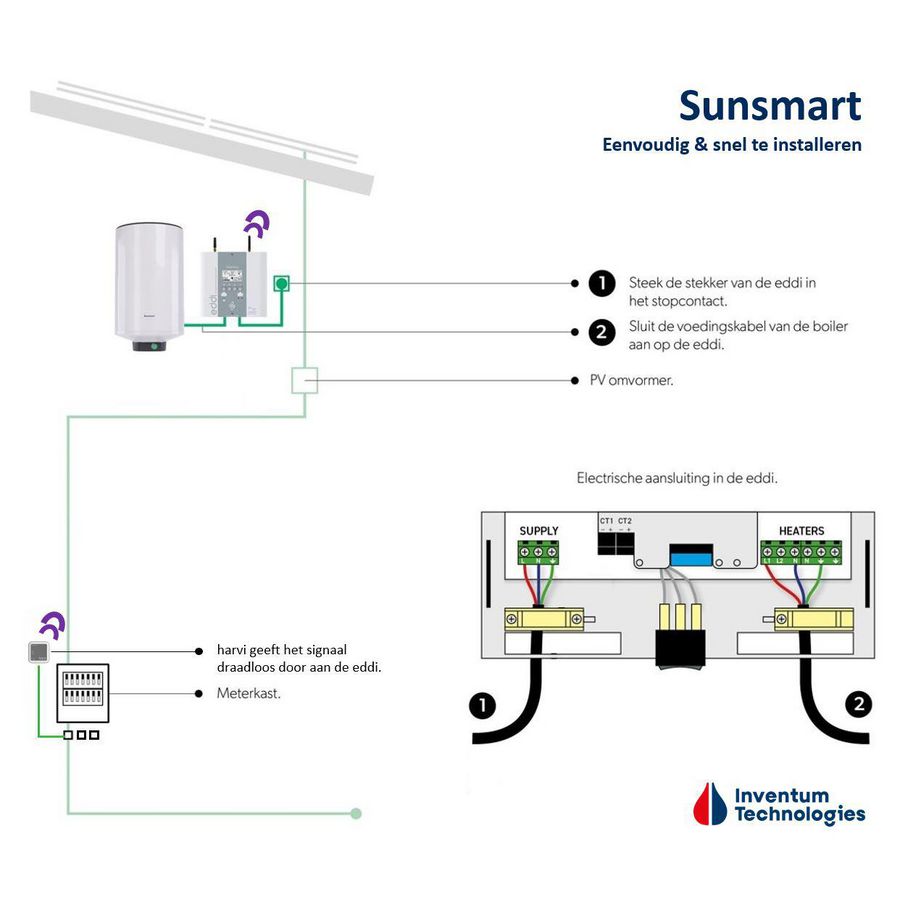 Elektrische boiler totaalpakket SunSmart 50ltr. 150-2950W incl. energieverdeler EDDI+CT-klem Inventum