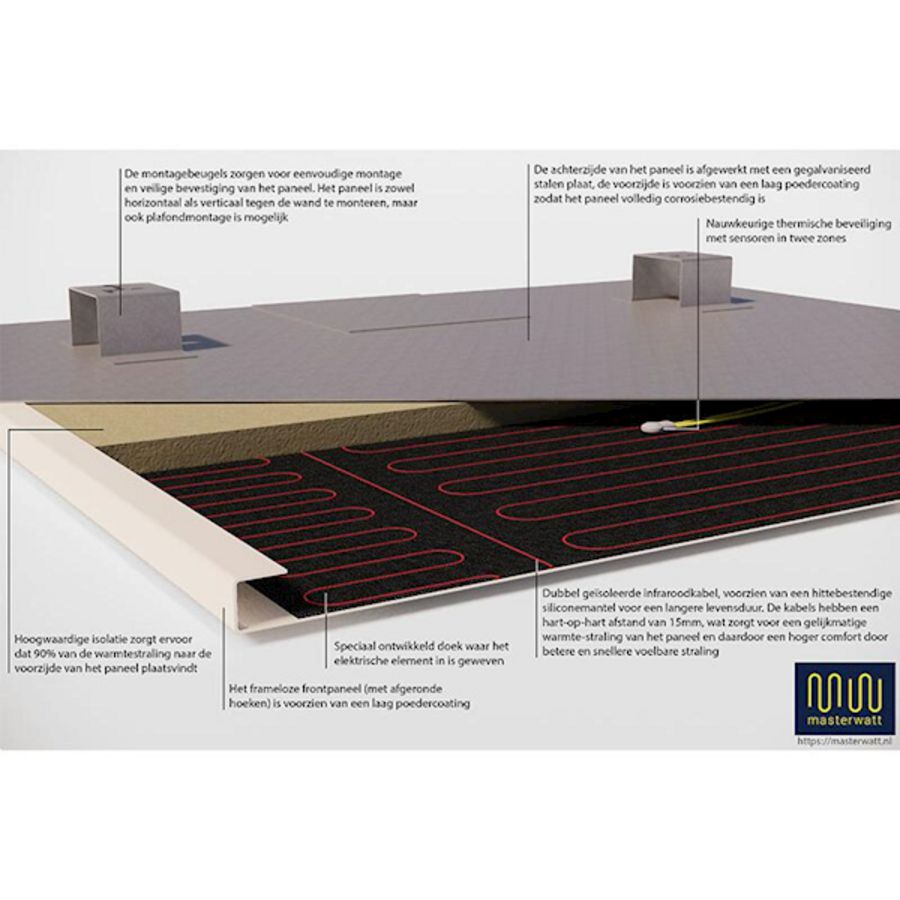 Infraroodpaneel STRONG wit 600x1200mm 800W MASTERWATT