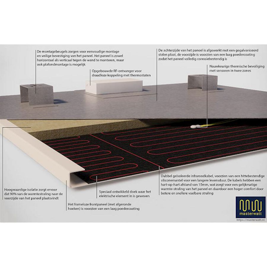 Infraroodpaneel STRONG-RF wit 600x900mm 500W incl. ingebouwde RF-ontvanger MASTERWATT