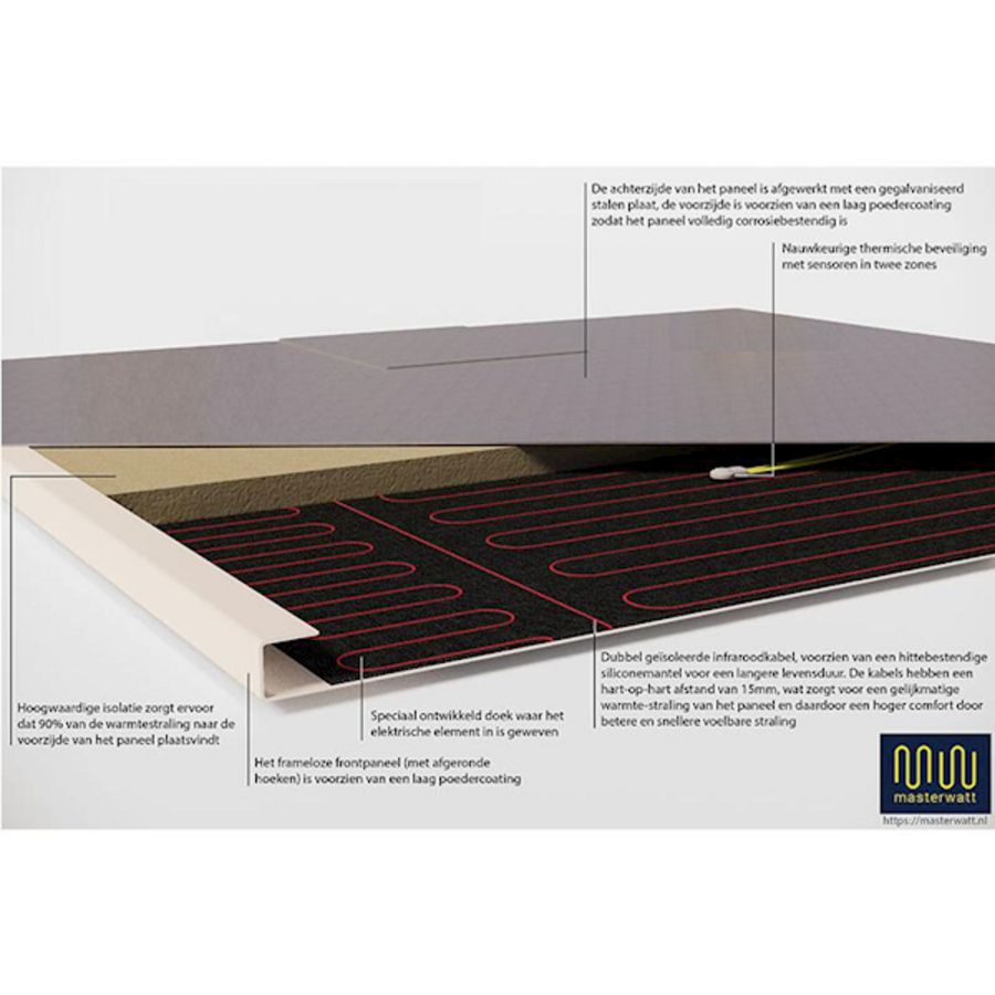 Infraroodpaneel Raster 2.0 systeemplafond 600x1200mm 800W RF MASTERWATT