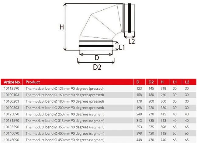 Bocht thermoduct geisoleerd 90° Ø125mm Econox