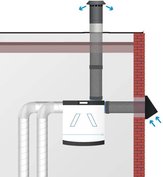 Geveldoorvoer geisoleerd Ø250mm Thermoduct 9mm Econox