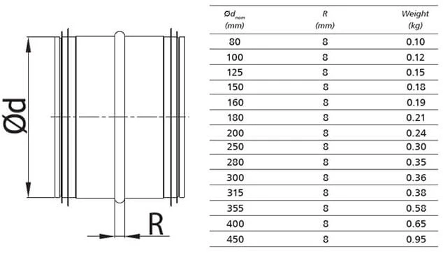 Steekverbinding Spiro-SAFE Ø125mm voor spirobuizen Econox