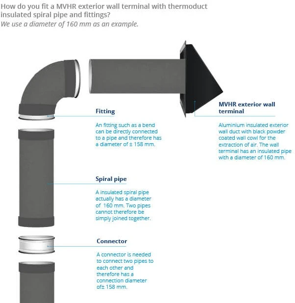 Geveldoorvoer geisoleerd Ø250mm Thermoduct 9mm Econox