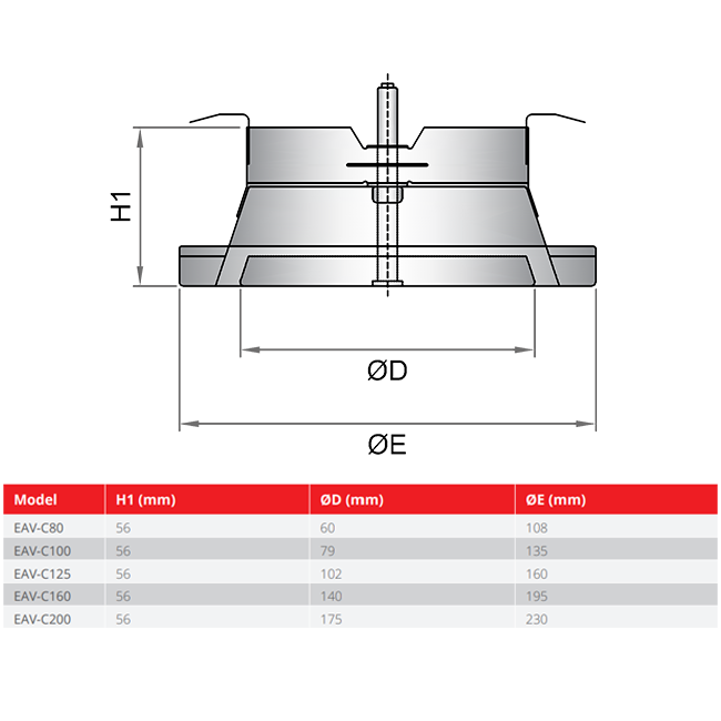 Ventilatie afvoerventiel ø200mm metaal klemveren EAV-C200 Econox